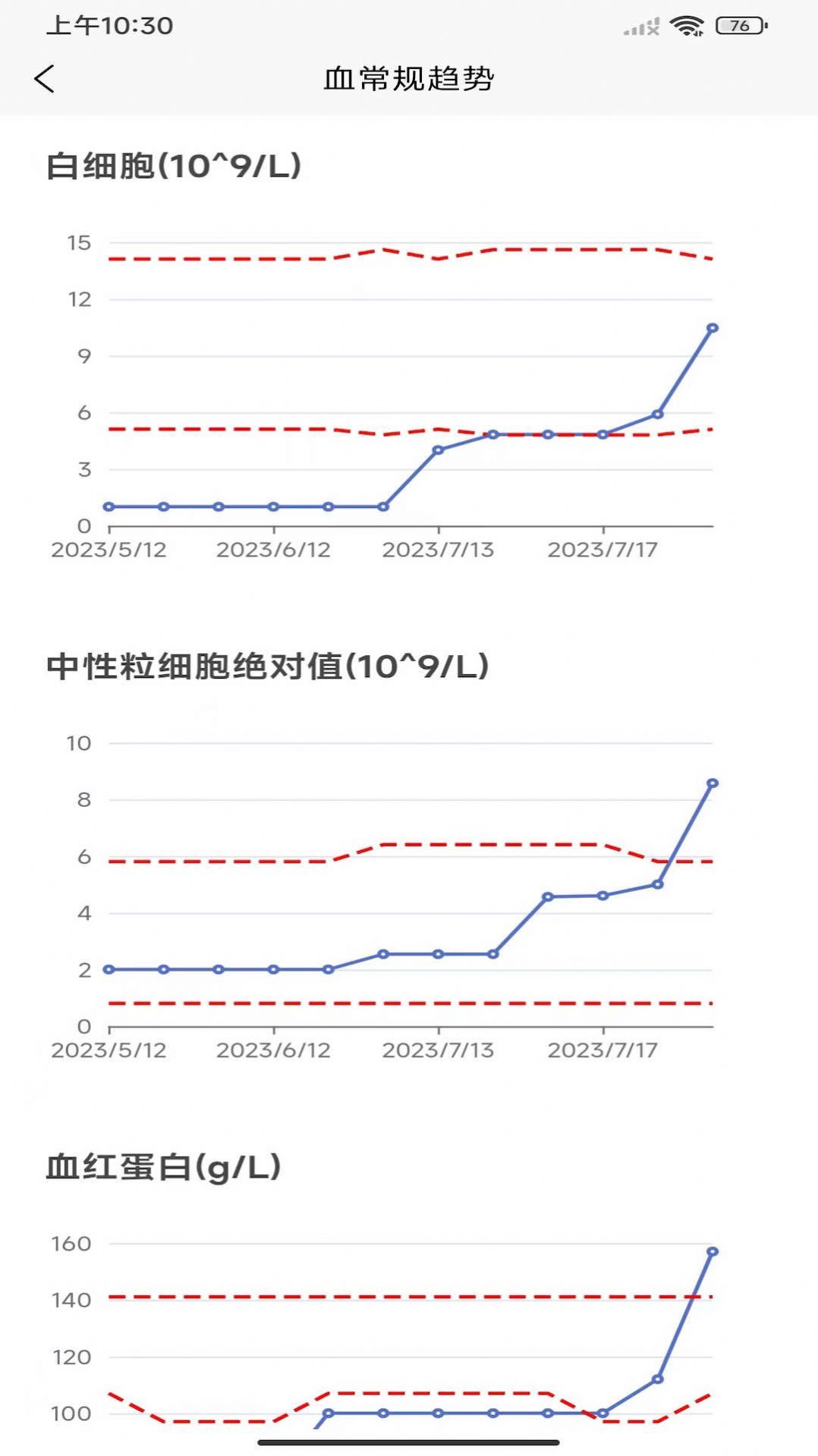 优医加